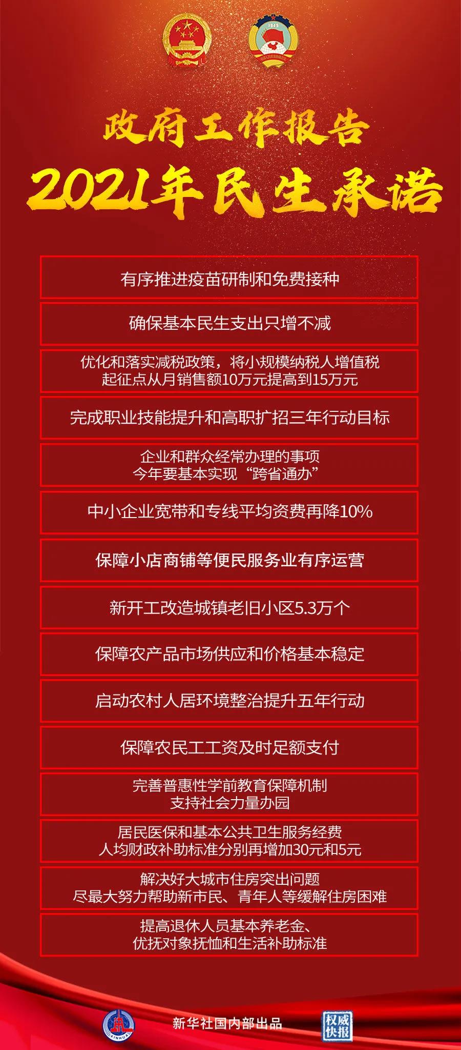 【重點關(guān)注】政府工作報告極簡版來了！600字看懂