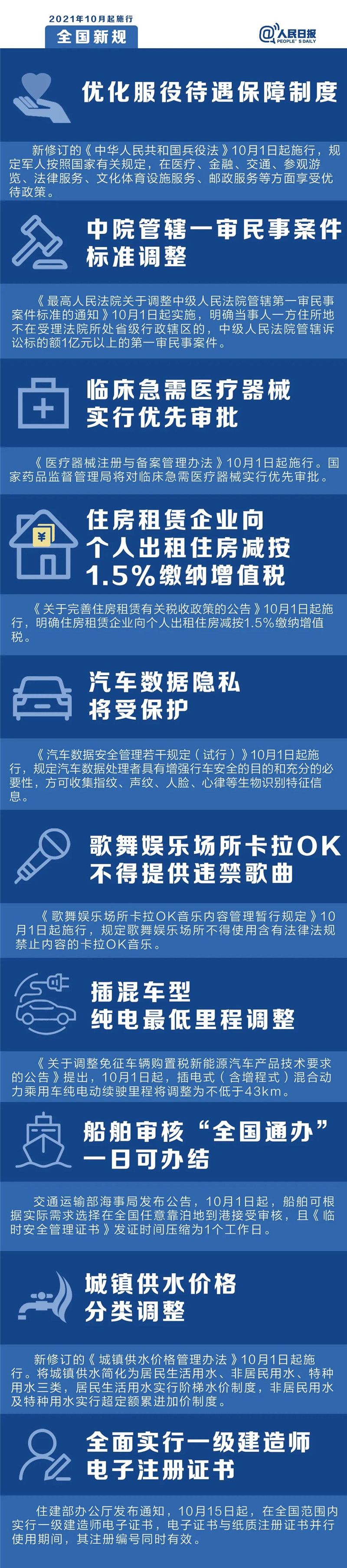 明天起，這些新規(guī)將影響你的生活