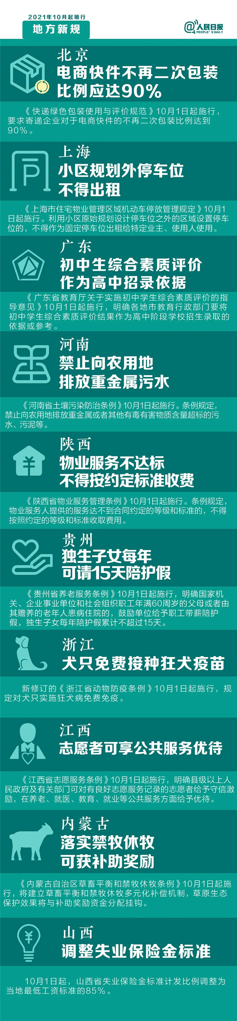 明天起，這些新規(guī)將影響你的生活