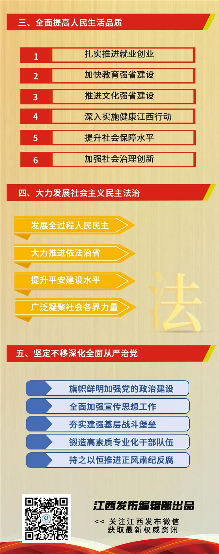 江西省第十五次黨代會報告重點來了！