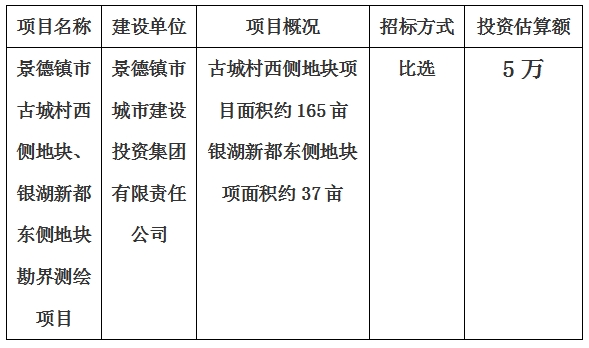 景德鎮(zhèn)市古城村西側(cè)地塊、銀湖新都東側(cè)地塊勘界測(cè)繪項(xiàng)目計(jì)劃公告