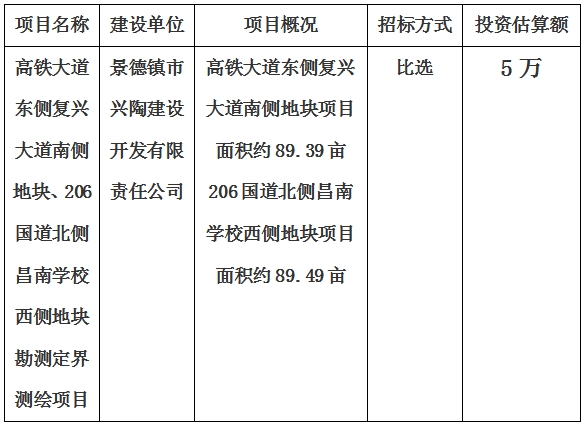 景德鎮(zhèn)市高鐵大道東側(cè)復(fù)興大道南側(cè)地塊、206國道北側(cè)昌南學(xué)校西側(cè)地塊勘測定界測繪項目計劃公告