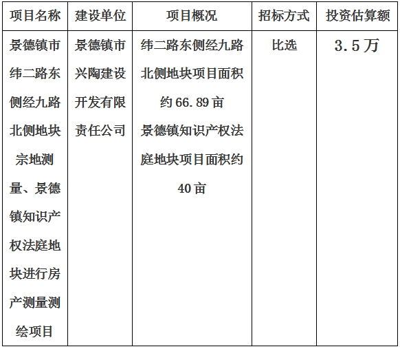 景德鎮(zhèn)市緯二路東側(cè)經(jīng)九路北側(cè)地塊宗地測量、景德鎮(zhèn)知識產(chǎn)權(quán)法庭地塊進行房產(chǎn)測量測繪項目計劃公告