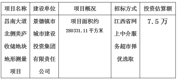 景德鎮(zhèn)市昌南大道北側(cè)美廬收儲地塊地形測量項(xiàng)目計劃公告