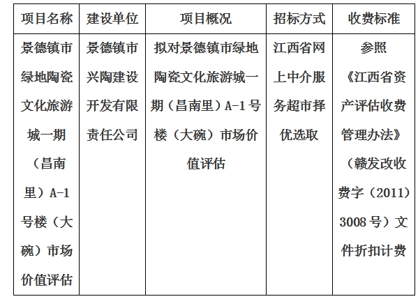 景德鎮(zhèn)市綠地陶瓷文化旅游城一期（昌南里）A-1號(hào)樓（大碗）市場價(jià)值評(píng)估計(jì)劃公告