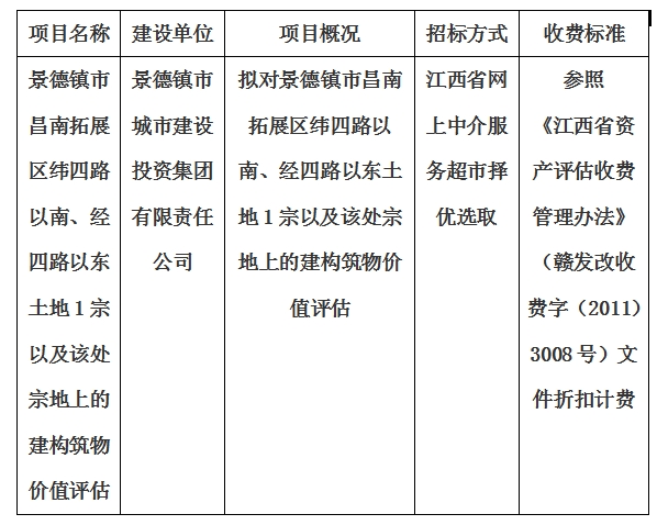 景德鎮(zhèn)市昌南拓展區(qū)緯四路以南、經(jīng)四路以東土地1宗以及該處宗地上的建構(gòu)筑物價(jià)值評(píng)估計(jì)劃公告