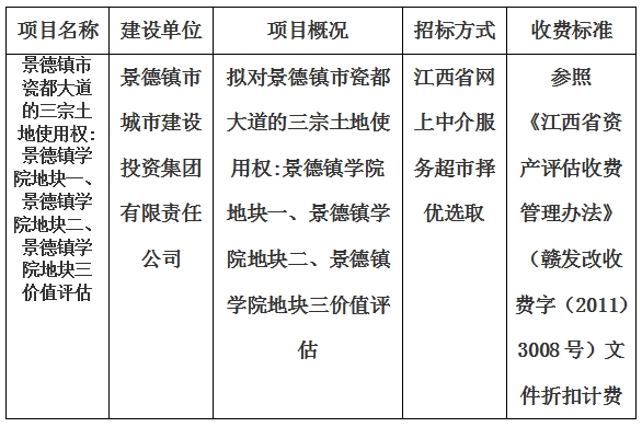 景德鎮(zhèn)市瓷都大道的三宗土地使用權(quán):景德鎮(zhèn)學(xué)院地塊一、景德鎮(zhèn)學(xué)院地塊二、景德鎮(zhèn)學(xué)院地塊三價(jià)值評估計(jì)劃公告