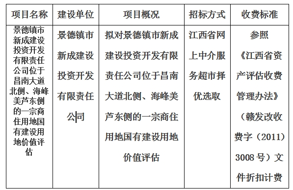 景德鎮(zhèn)市新成建設(shè)投資開發(fā)有限責(zé)任公司位于昌南大道北側(cè)、海峰美蘆東側(cè)的一宗商住用地國有建設(shè)用地價(jià)值評(píng)估計(jì)劃公告