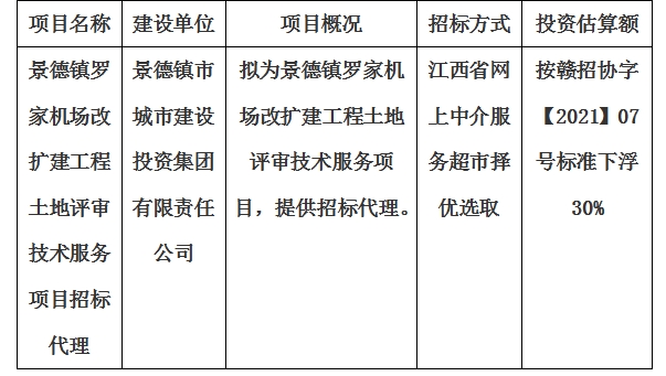 景德鎮(zhèn)羅家機場改擴建工程土地評審技術(shù)服務(wù)項目招標(biāo)代理計劃公告