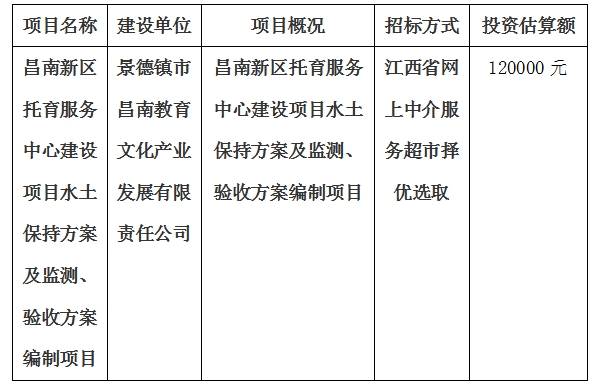 昌南新區(qū)托育服務(wù)中心建設(shè)項目水土保持方案及監(jiān)測、驗收方案編制項目計劃公告