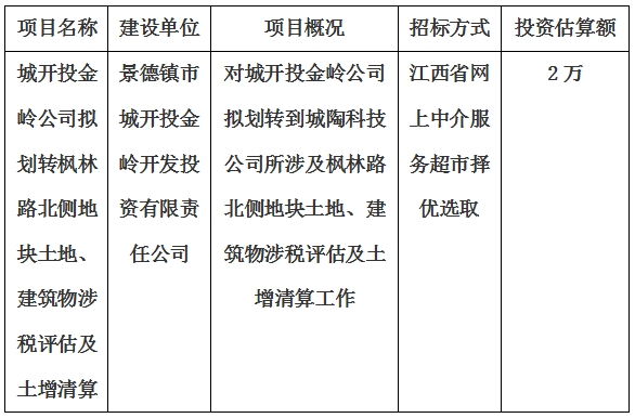 城開投金嶺公司擬劃轉(zhuǎn)楓林路北側(cè)地塊土地、建筑物涉稅評(píng)估及土增清算計(jì)劃公告