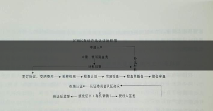 有機(jī)茶葉生產(chǎn)規(guī)范的條件都有哪些？（下敘）-1